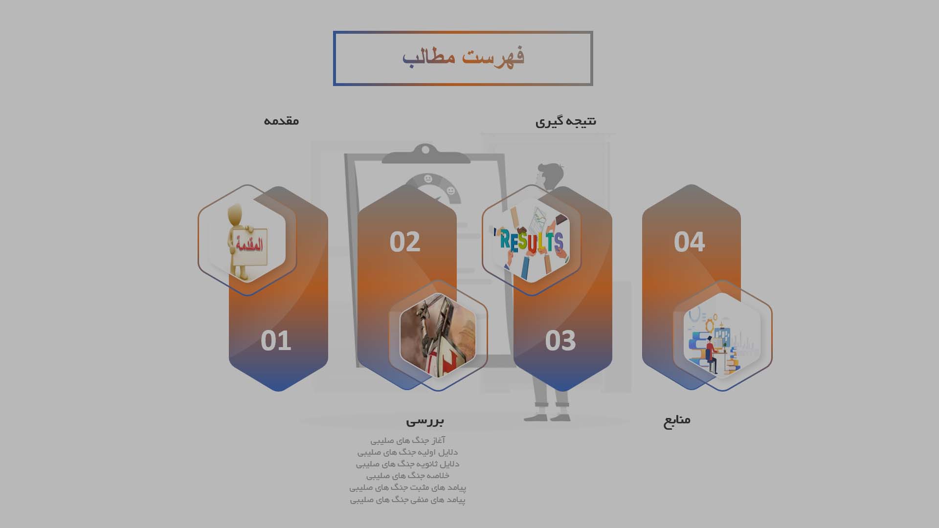 پاورپوینت در مورد جنگ های صلیبی و پیامد های آن